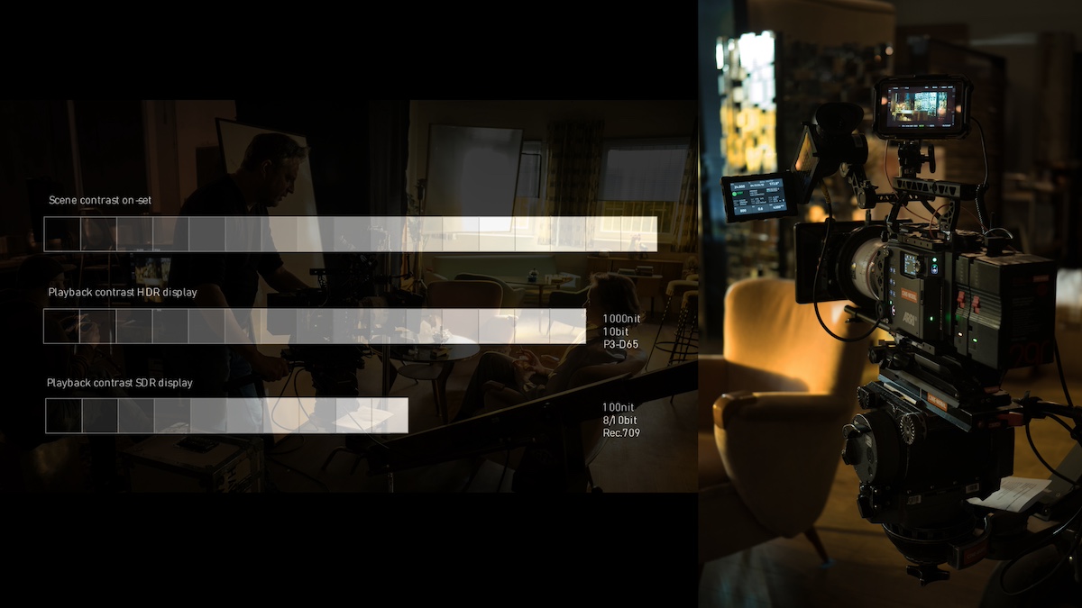 Ein ursprünglicher Szenenkontrast und die Wiedergabe in P3-D65 sowie Rec. 709 im Vergleich