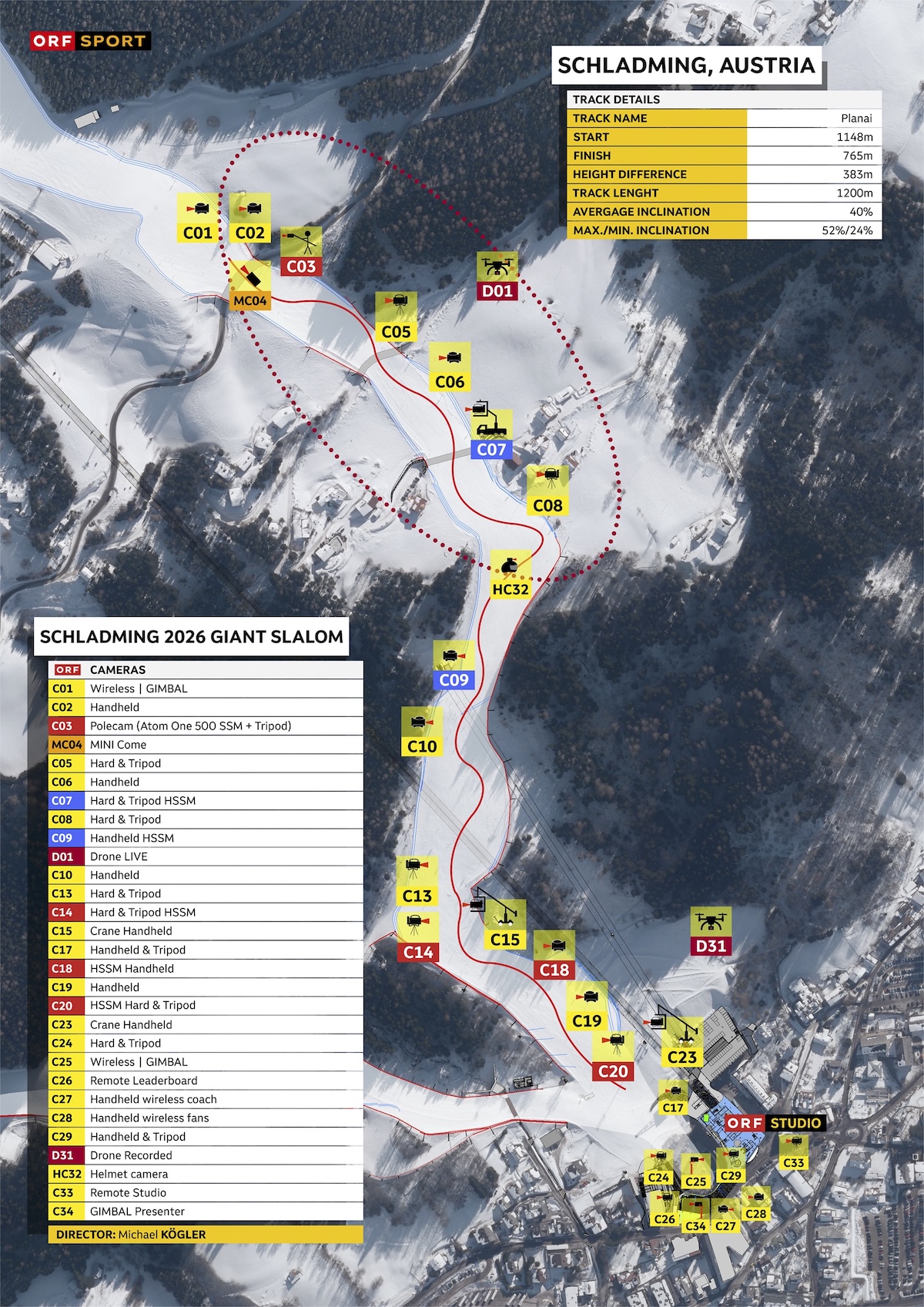 ORF Sport Schladming
